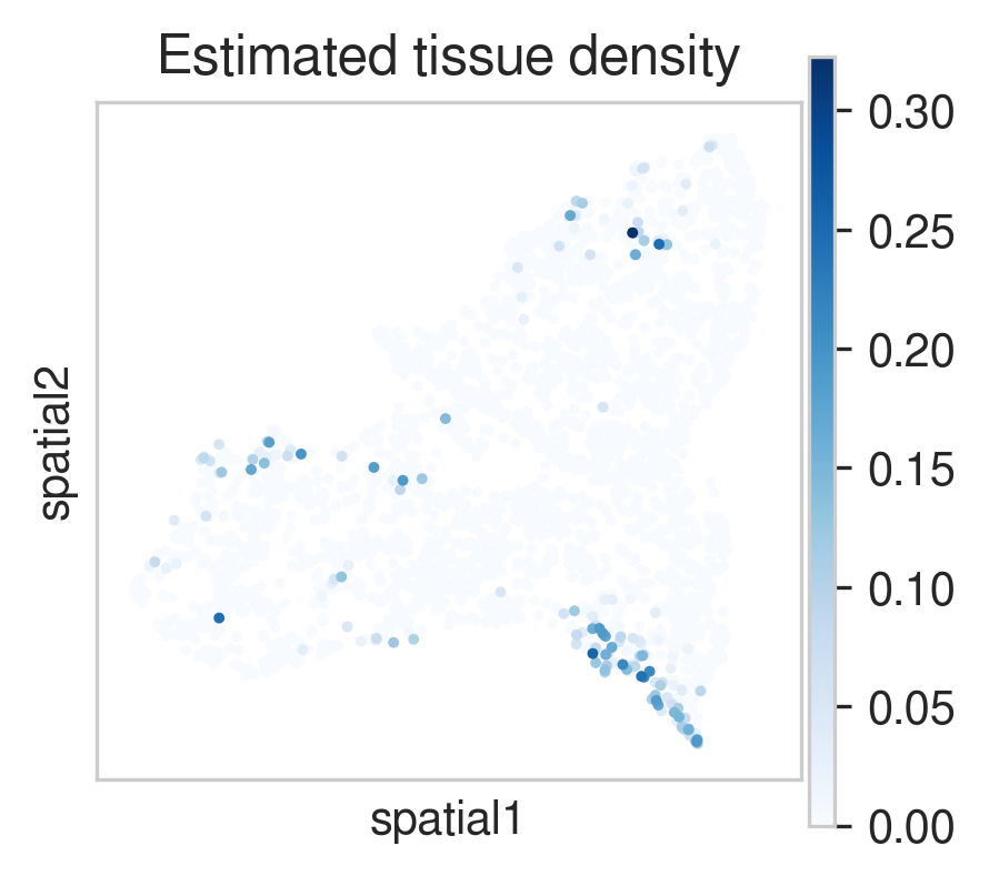 ../_images/notebooks_Starfysh_tutorial_simulation_54_0.png