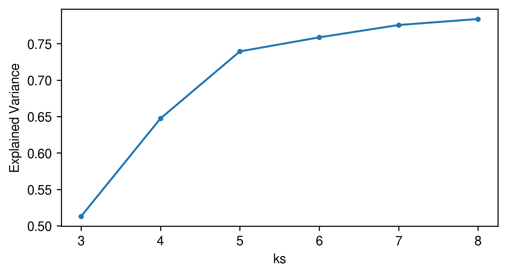 ../_images/notebooks_Starfysh_tutorial_simulation_23_0.png